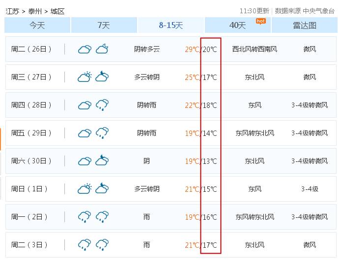 天气冷雨再过几天泰州将出现1字头气温