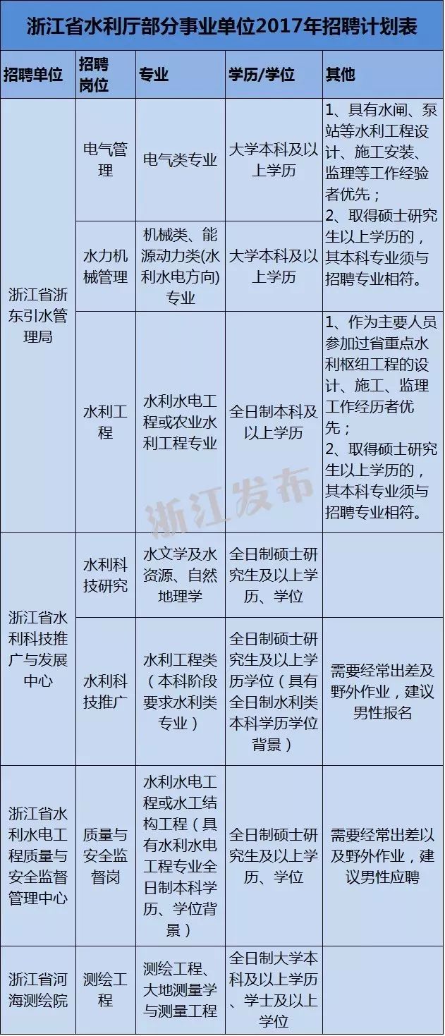 乐清市人口有多少_温州11个区县户籍人口排名 苍南最多,最少(3)