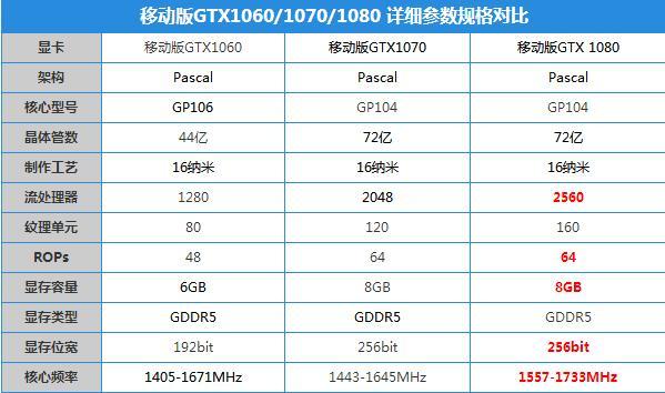 深入解析，1080显卡参数详解