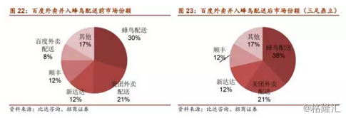 即时配送行业VS快递行业，谁才是未来的“春天”？