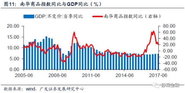 去通胀gdp_民国通胀表现图片