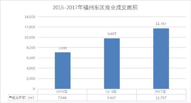 福州五区人口_福州五区地图(3)