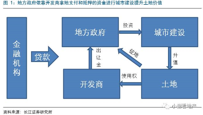 影响城镇人口_城镇人口增加图片