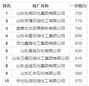 泉州中石化产值gdp_经济数据造假的只有辽宁一省