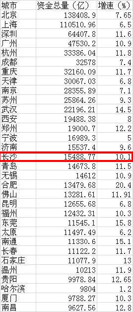 无锡人均gdp那么高钱去哪里了_南京在江苏13地市眼中是什么样 你绝对想不到(2)