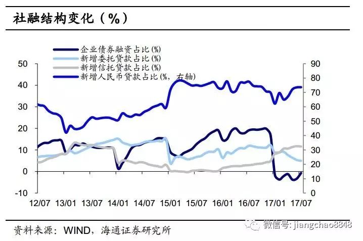 去通胀gdp_民国通胀表现图片