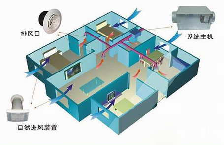 新风系统出风口安装那些事