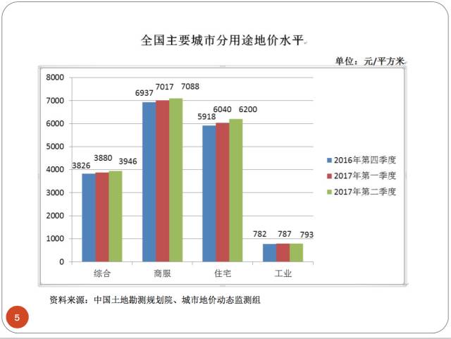 城镇人口理解_任泽平 未来2亿新增城镇人口去向何方(2)