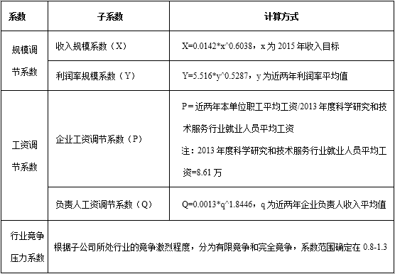 人口商业计算公式_坡度计算公式图解(2)