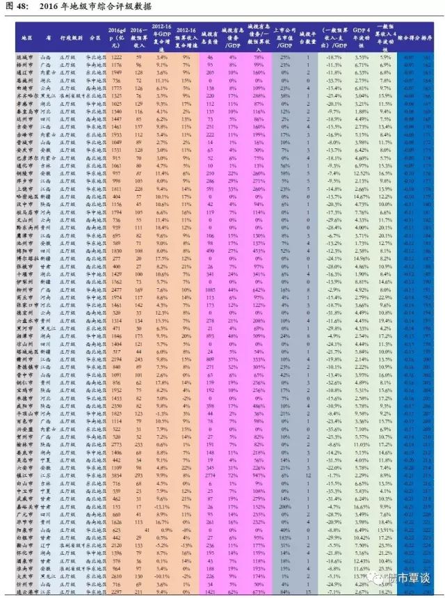 gdp统计范围_gdp统计权重