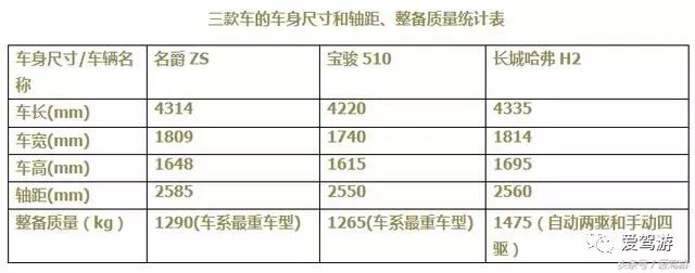 BOB全站上汽名爵ZS的出现揭露了善于化妆的长城哈弗H2和宝骏510(图2)