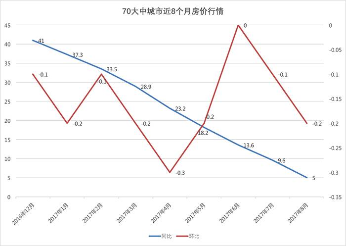 人口发展自限_人口普查