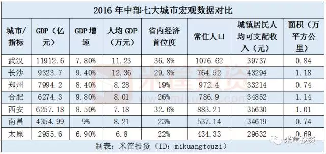 南昌gdp能超越合肥_大国红利下,重庆如何与强省会竞争