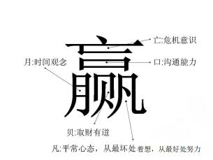 成为人生赢家必备的五种素质