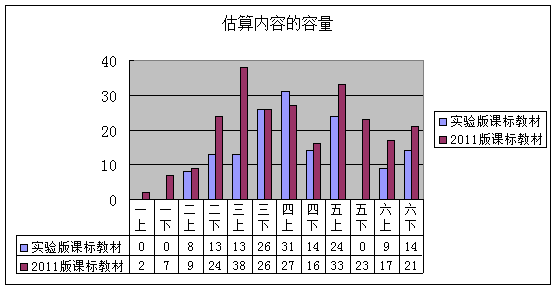 人口容量实验_人口容量的思维导图(2)