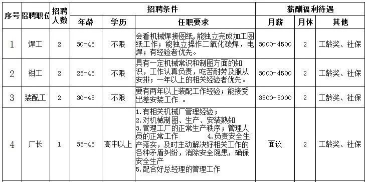 塑胶招聘信息_其缘塑胶原料有限公司 招聘信息(3)