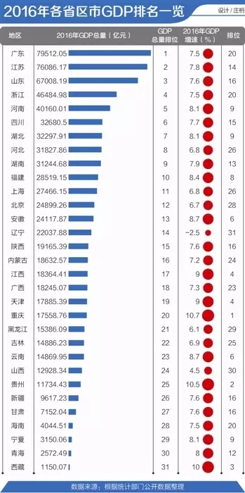 广东人口排中国排名_广东各市人口排名(3)