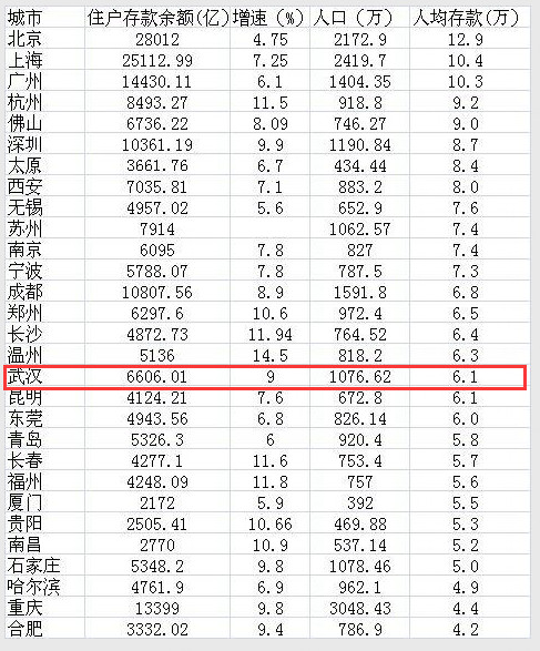 29个城市人口来源_人口普查(3)