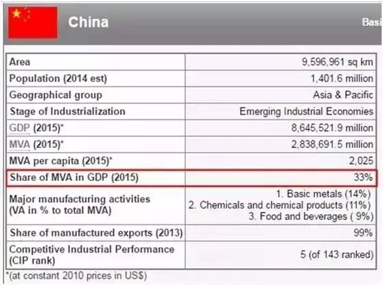 制造业占gdp比重跌破30%_汽车反垄断三征意见 新车推广期价格限制未获豁免