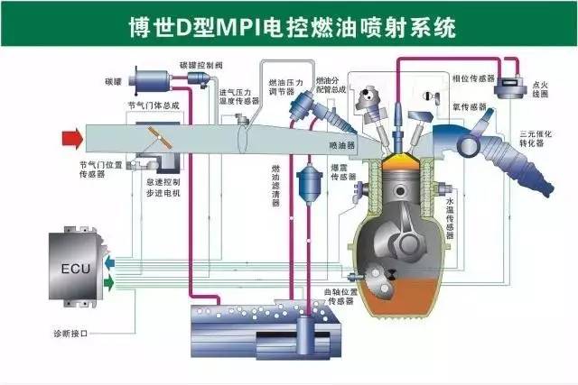 汽车发动机的原理