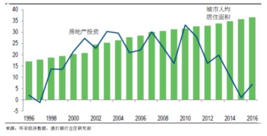 经济总量包括房地产_2015中国年经济总量(2)