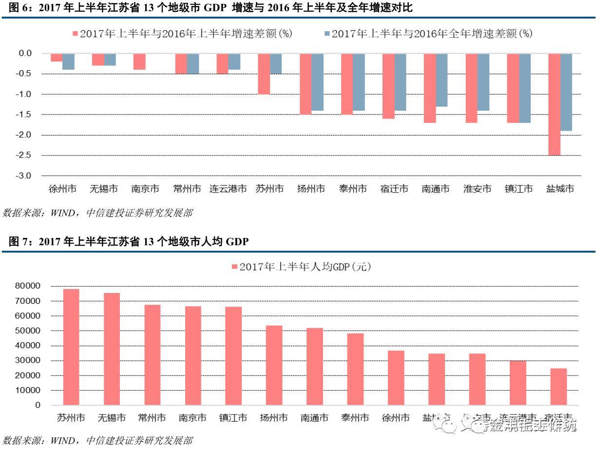 无锡地级市gdp_2019年全国普通地级市GDP20强发布,徐州排名(3)