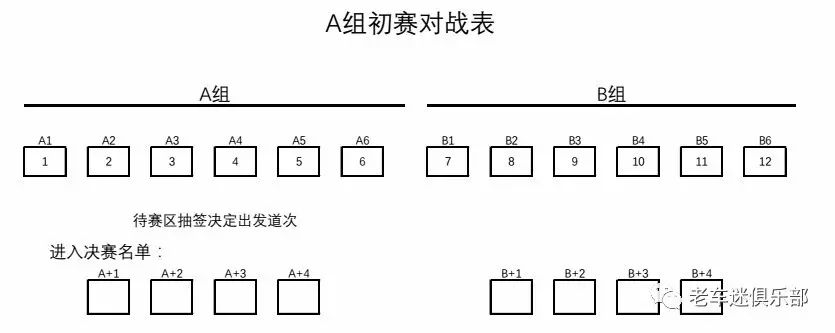 【滑步车赛】成都市健运会儿童滑步车赛日程安排,对战组别,赛前试骑