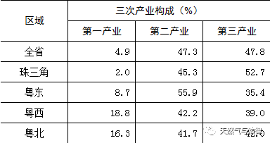 达县人口_湖南有个达县人口54万 GDP竟然超193亿元(3)