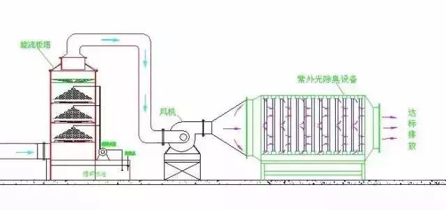 漆包線廢氣處理方案及工藝