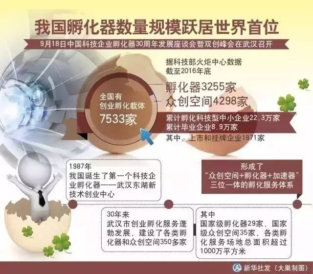 创业孵化器是怎么样的盈利模式 (yc创业孵化器)