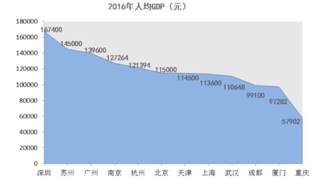 苏州gdp增速_苏州gdp突破2万亿图片(2)