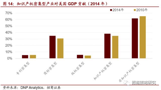 营口市gdp核算知识_地区生产总值 GDP 核算知识解读