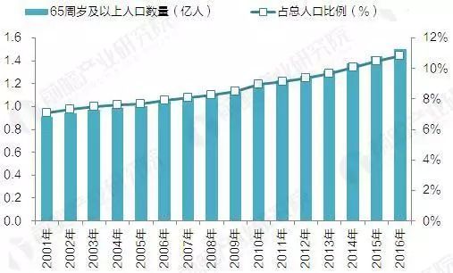 人口减少会通_人口普查