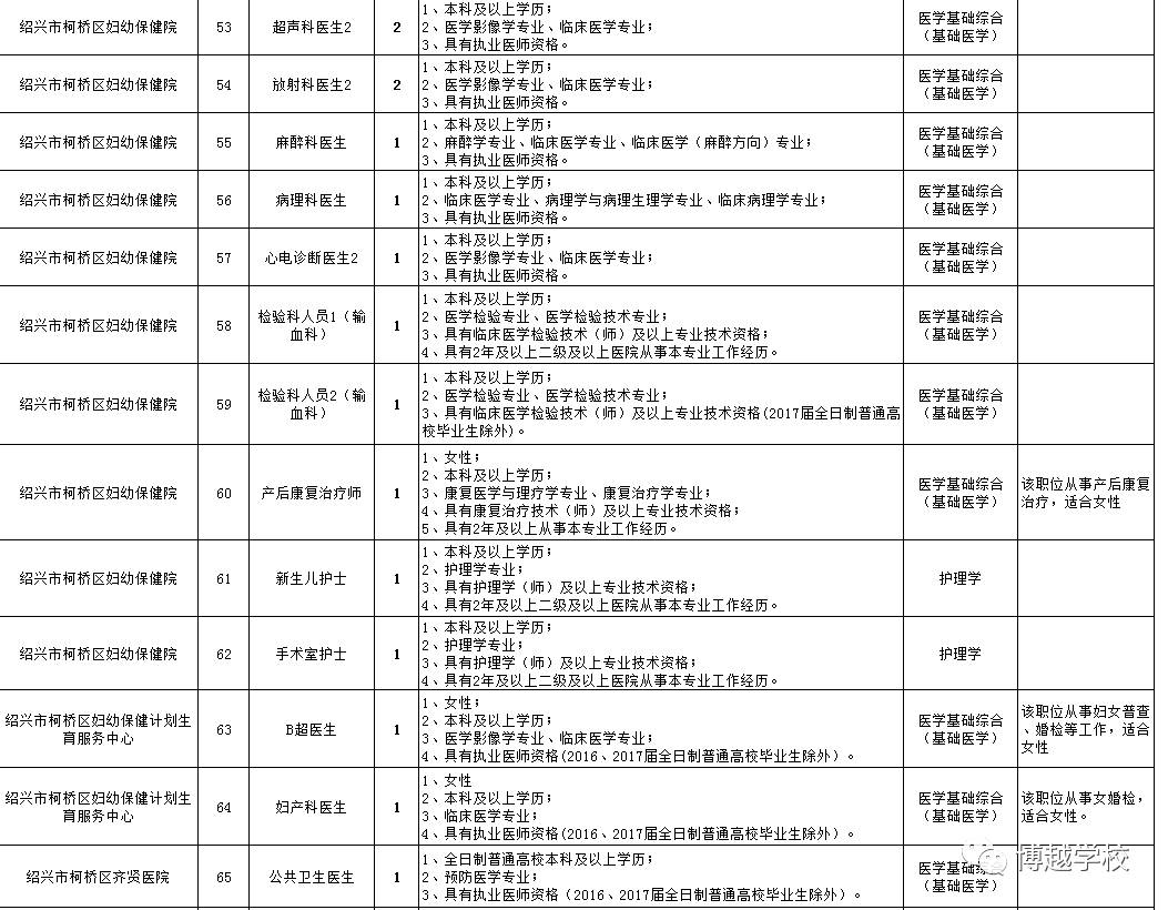 柯桥区常住人口_柯桥区常住人口首破百万 大城区时代,哪里最珍贵(2)