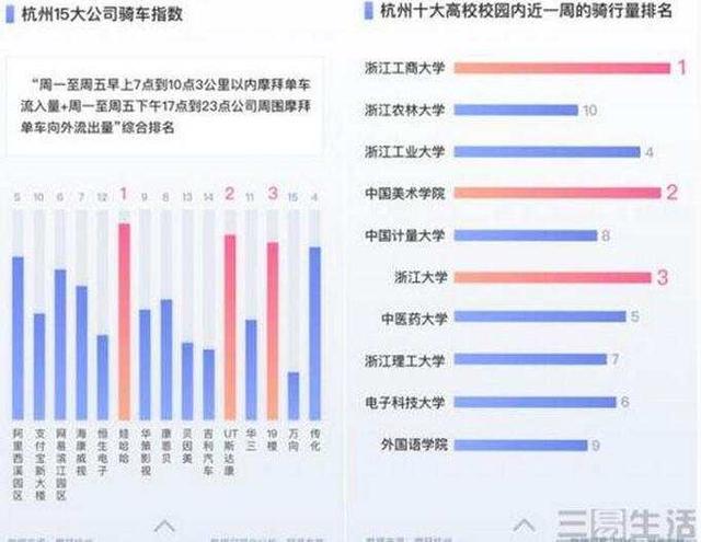 杭州流动人口比往年少了吗_杭州人口分布图(2)