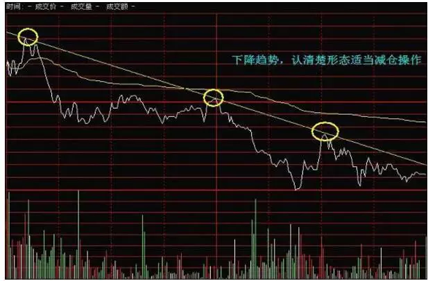 写给亏钱散户:短线分时买卖重要战法,从此不再被套