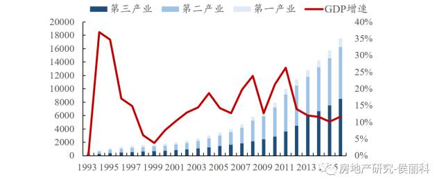 税收占gdp_专家称税收占GDP比重连续十年递增推高中国物价(2)