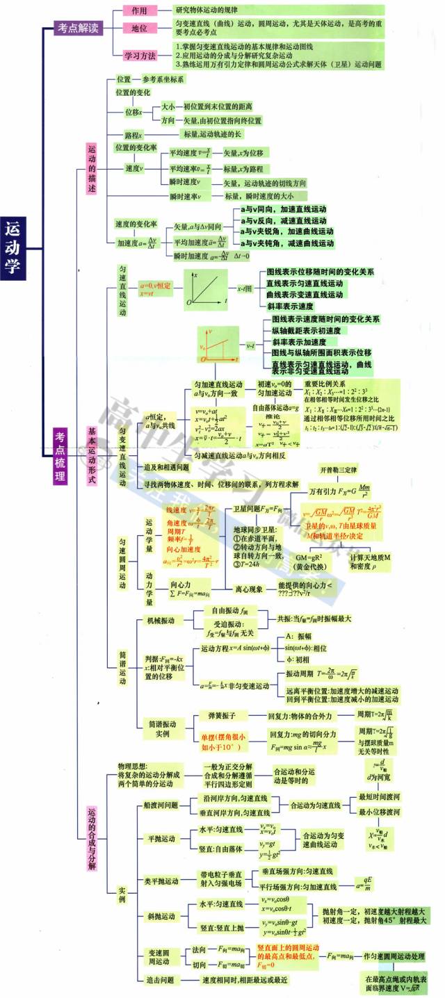 2015版《高频考点》高中历史人教版考点 教学设计 考点58 罗斯福新政