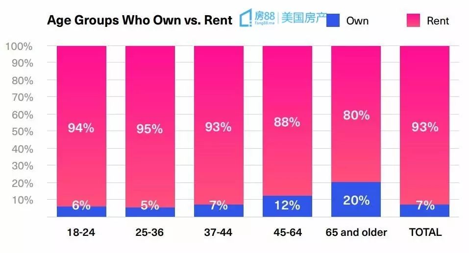 美国人口年龄_一个未富先老的中国