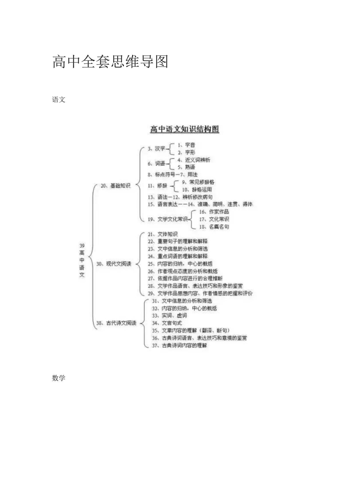 全国著名学习方法专家薛立新教授思维导图推荐高中