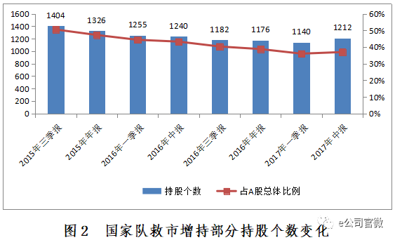 个股市值与城市GDP_任泽平 中国住房市值及与GDP 股债房市值的比例均较高,但人均住房市值低(3)