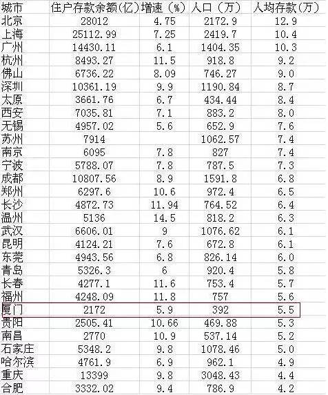 厦门人口有多少_近4年最冷的11月 厦门的气温过山车即将再次俯冲(2)