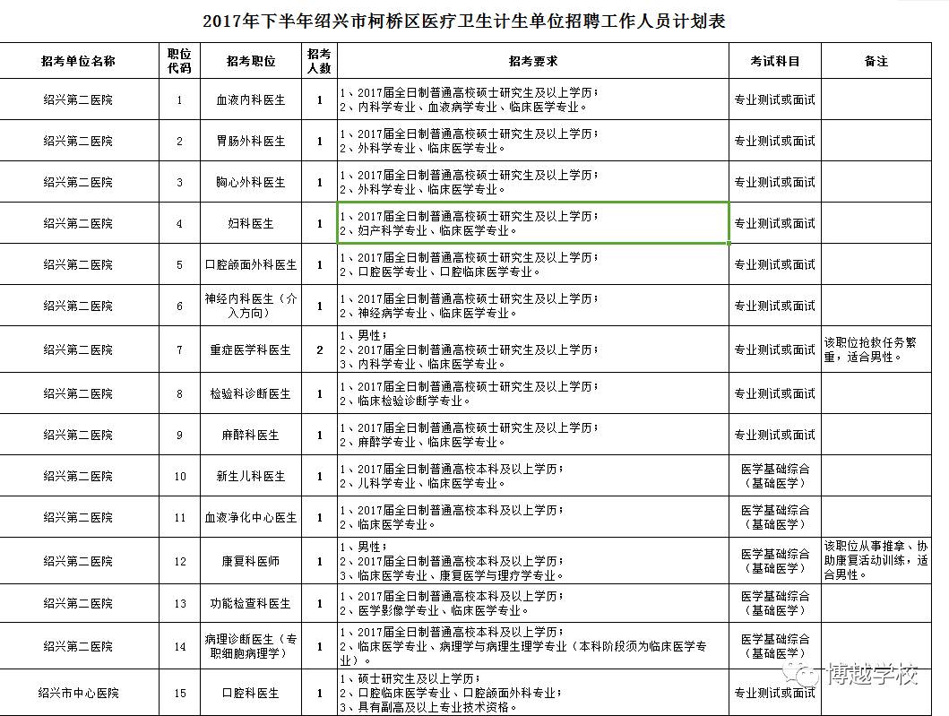 柯桥人口普查招聘_柯桥地铁一号线线路图