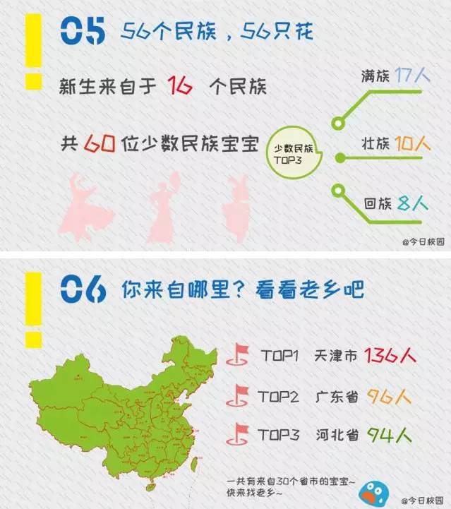 天津市各区新生人口_天津市各区地图(2)