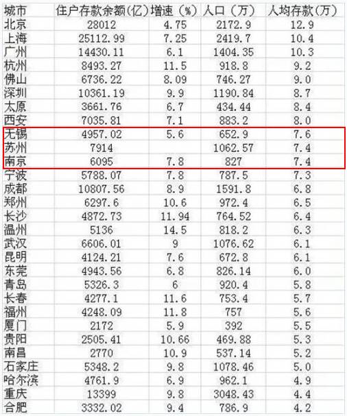 最新苏氏目前人口排名_我国目前的人口增长图(3)