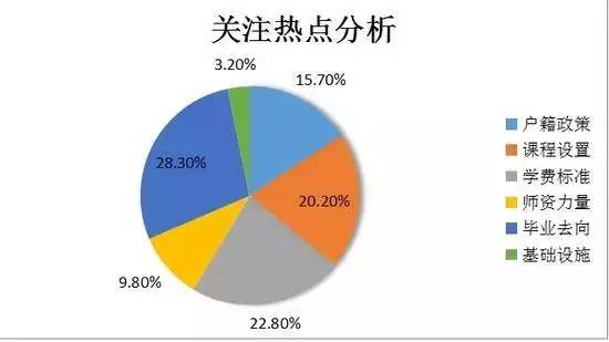 该不该重视gdp数据_一季度GDP前瞻 3大变化值得重视