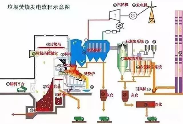 發電鍋爐