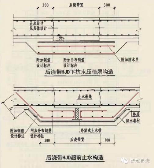 超前止水后浇带技术交底