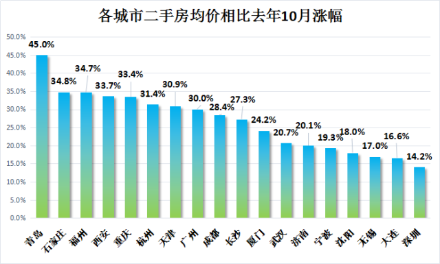 南通2021gdp中房产占多少_中国哪些地区经济最依赖房地产 重庆房产投资占GDP21(2)