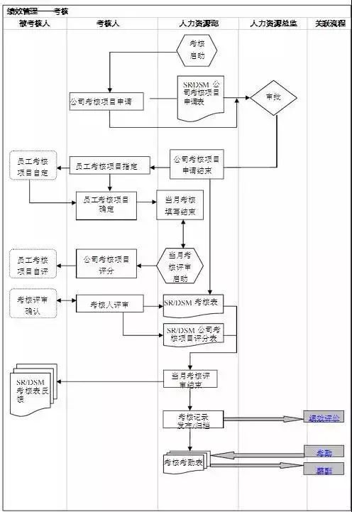 超详细的人力资源部工作流程图,值得收藏转发分享!